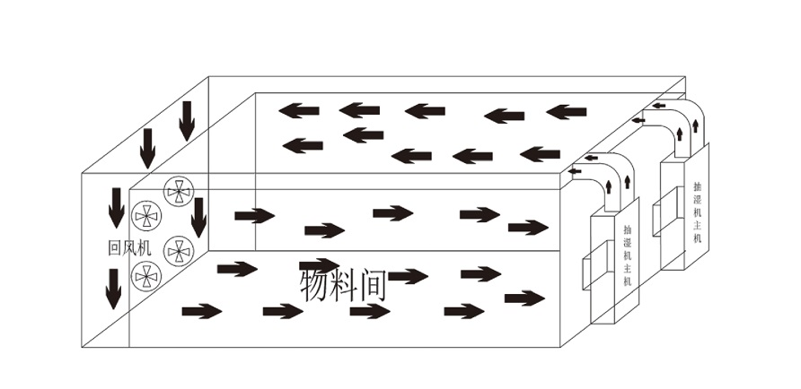 安詩(shī)曼烘干機(jī) 安詩(shī)曼烘干機(jī)