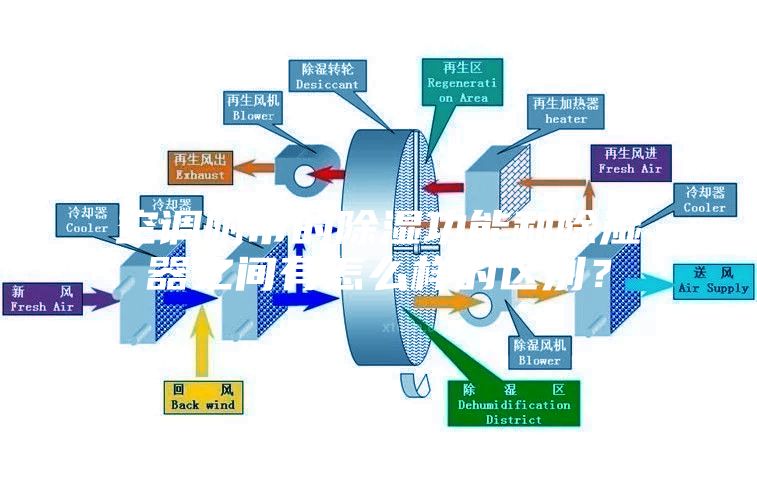 空調(diào)附帶的除濕功能和除濕器之間有怎么樣的區(qū)別?