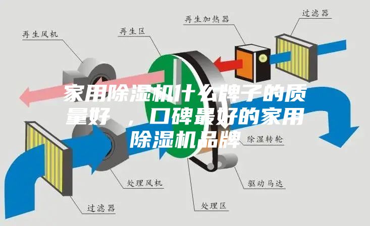 家用除濕機什么牌子的質量好 ，口碑最好的家用除濕機品牌