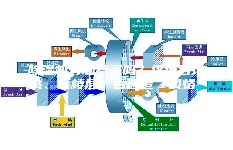 除濕機有必要買嗎？這得看地域、看樓層、看建造“風格”