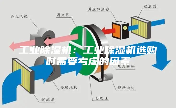工業(yè)除濕機(jī):工業(yè)除濕機(jī)選購時(shí)需要考慮的因素