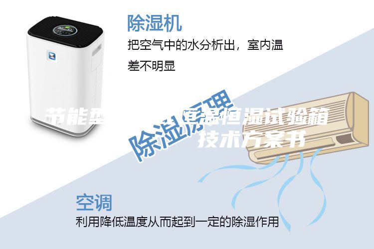 節(jié)能型可程式恒溫恒濕試驗箱         技術(shù)方案書