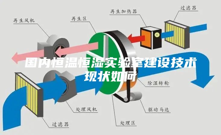 國(guó)內(nèi)恒溫恒濕實(shí)驗(yàn)室建設(shè)技術(shù)現(xiàn)狀如何