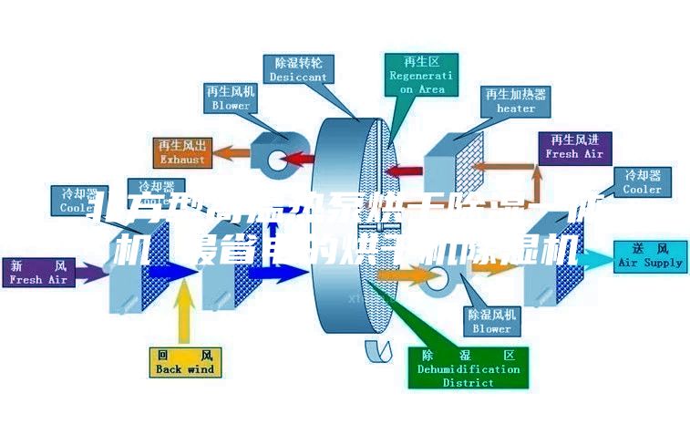 北方型高溫?zé)岜煤娓沙凉褚惑w機(jī) 最省電的烘干機(jī)除濕機(jī)