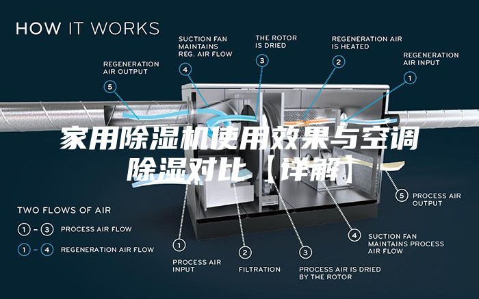家用除濕機使用效果與空調(diào)除濕對比【詳解】