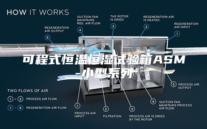可程式恒溫恒濕試驗箱ASM-小型系列