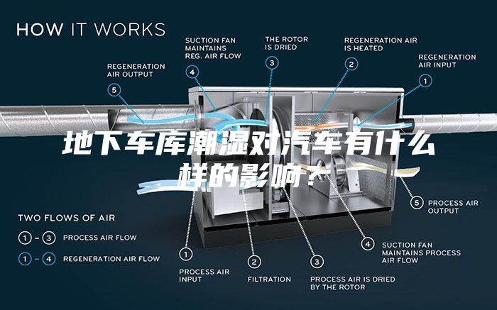 地下車庫潮濕對汽車有什么樣的影響？