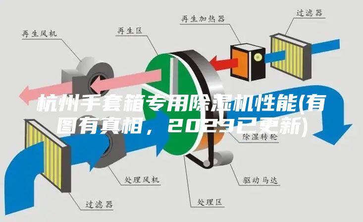 杭州手套箱專用除濕機性能(有圖有真相,2023已更新)