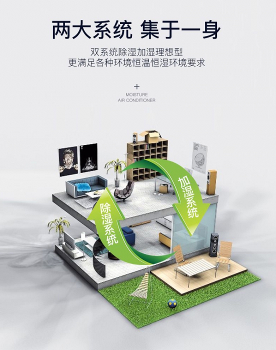 升溫烘干除濕機在各領域使用效果!