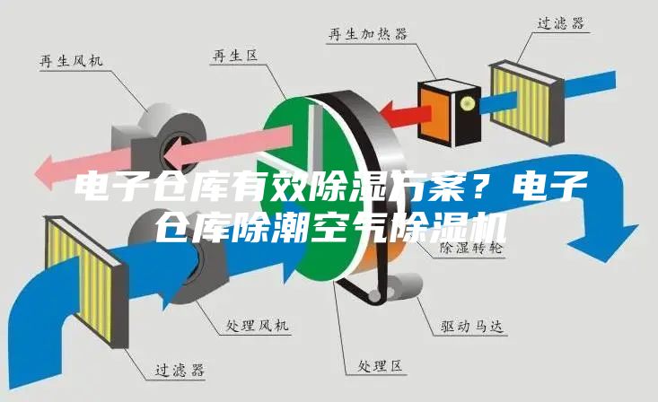 電子倉庫有效除濕方案？電子倉庫除潮空氣除濕機