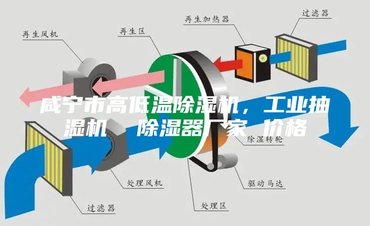 咸寧市高低溫除濕機,工業抽濕機 除濕器廠家 價格